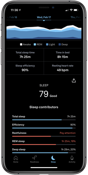 Oura Ring 3 slaap sleep